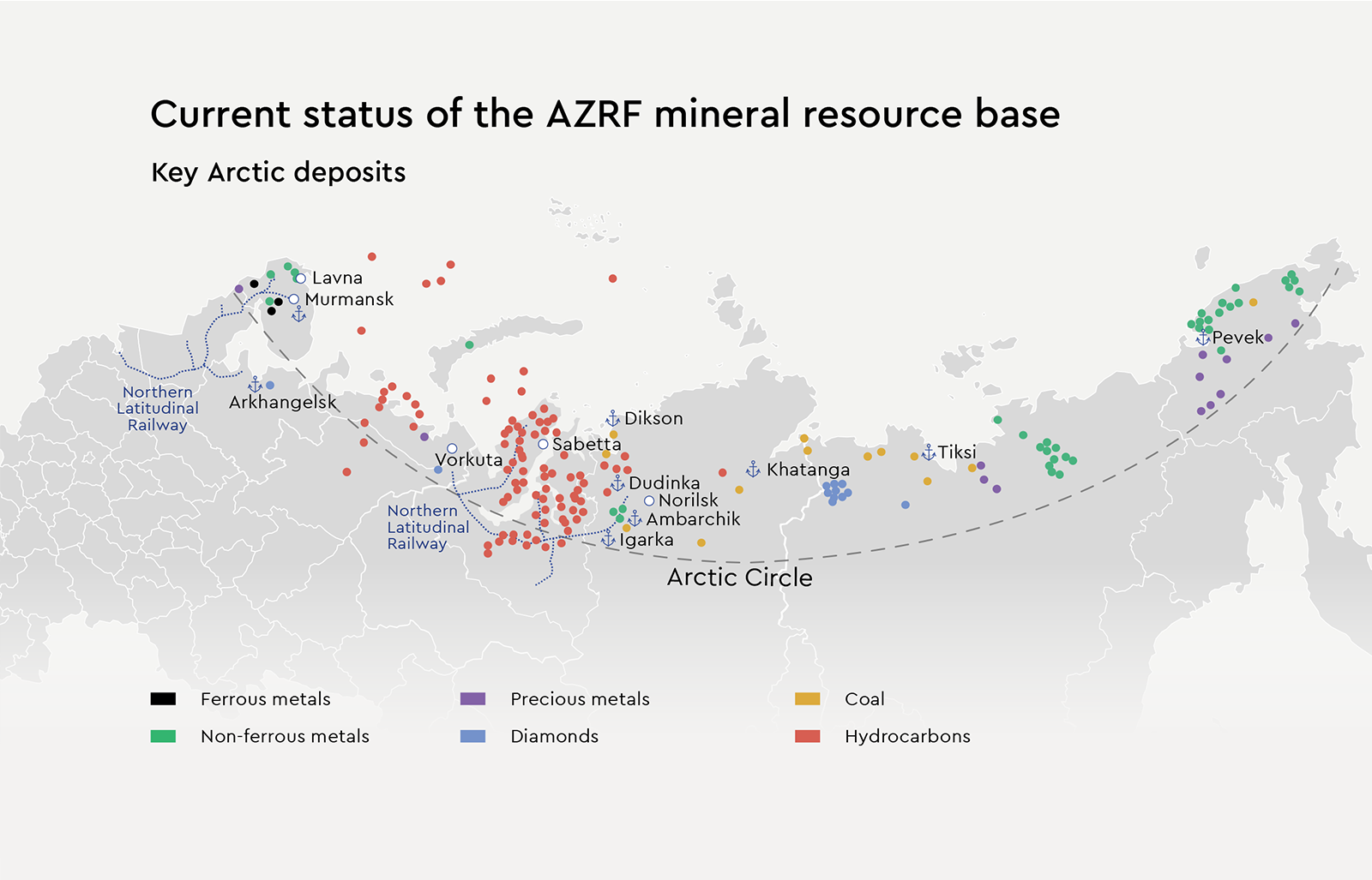 Current status of the AZRF mineral resource base 