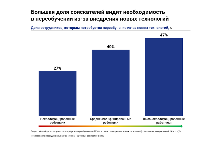 Что такое гибридный формат работы