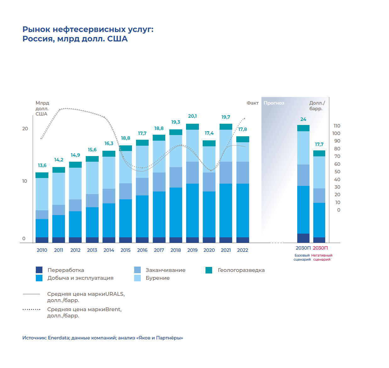 Структура OFS-рынка России в 2021 г.